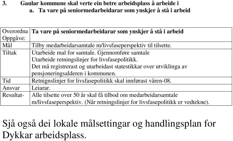 m/livsfaseperspektiv til tilsette. Utarbeide mal for samtale. Gjennomføre samtale Utarbeide retningslinjer for livsfasepolitikk.