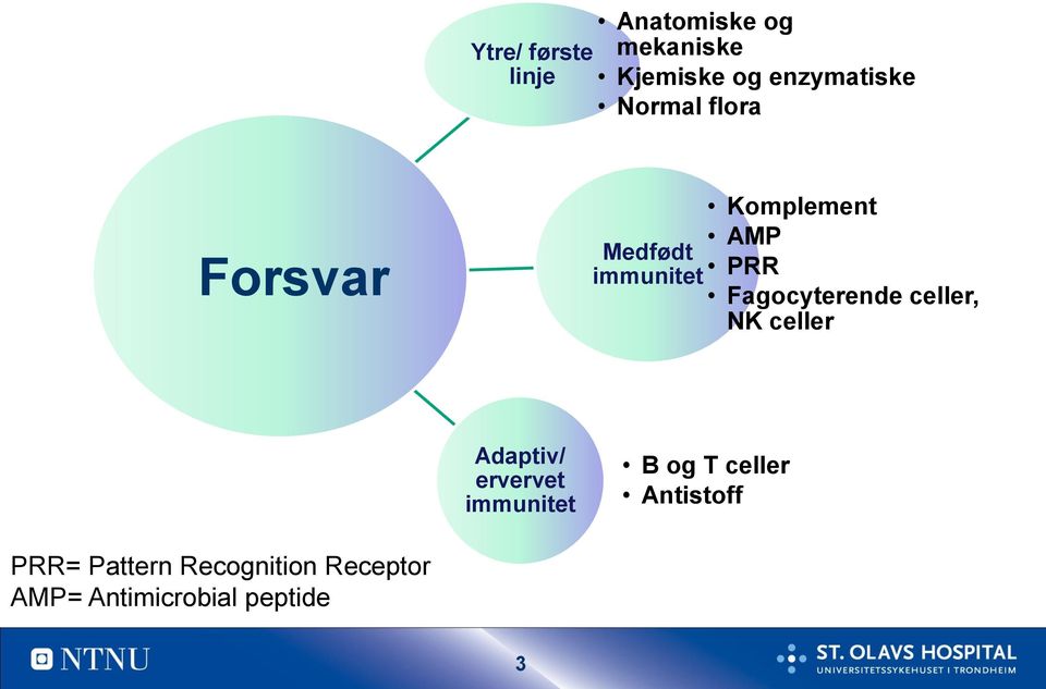 Fagocyterende celler, NK celler Adaptiv/ ervervet immunitet B og T