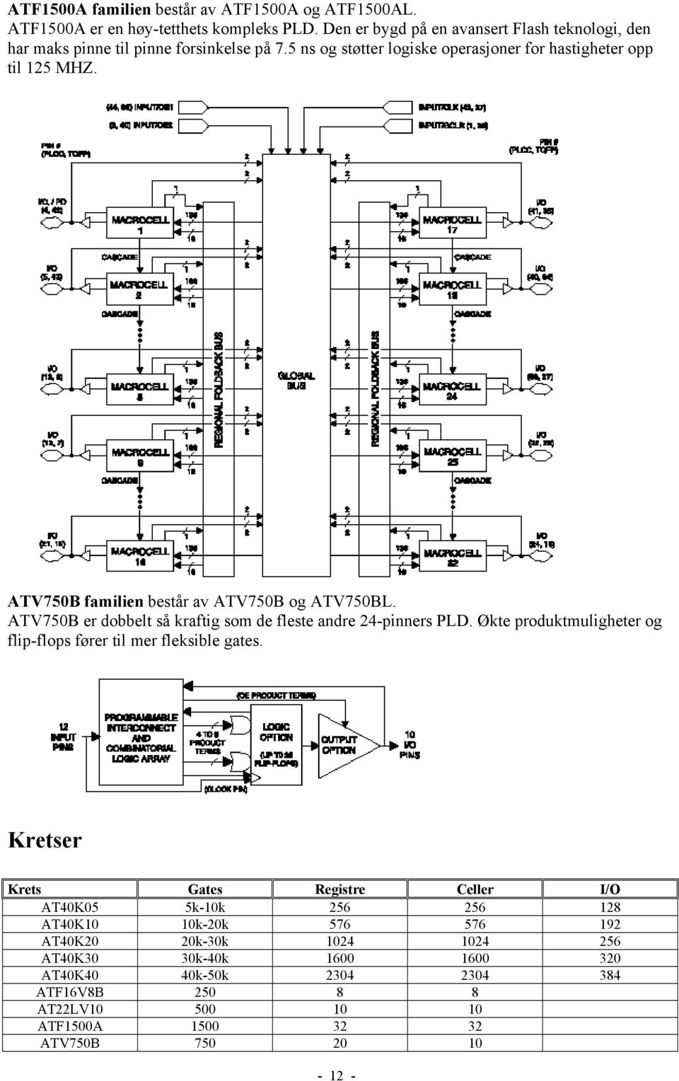 ATV750B familien består av ATV750B og ATV750BL. ATV750B er dobbelt så kraftig som de fleste andre 24-pinners PLD.