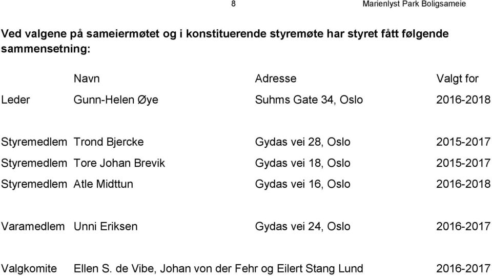 28, Oslo 2015-2017 Styremedlem Tore Johan Brevik Gydas vei 18, Oslo 2015-2017 Styremedlem Atle Midttun Gydas vei 16, Oslo