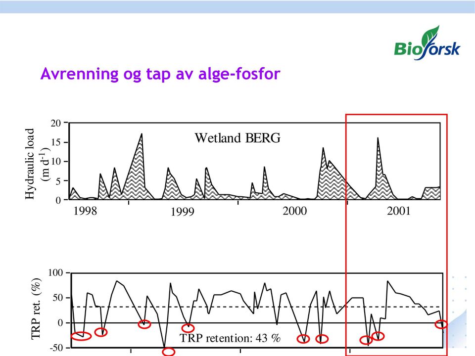 tap av alge-fosfor 20 15 200 509 818