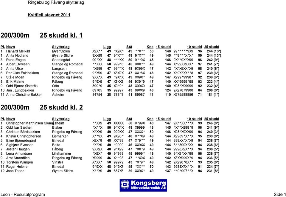 Albert Dyresen Stange og Romedal * *XXX 50 999 *8 45 9XX* * 49 144 X*99XX9XX* 97 241 (7*) 5. Anita Utse Langseth *X999 47 99 * *X 48 9X99X 47 142 *X*X9XX*X9 98 240 (6*) 6.