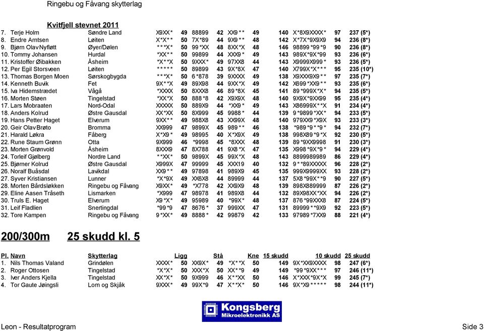 Kristoffer Øibakken Åsheim *X* *X 50 9XXX* 49 97XX8 44 143 X9999X999 * 93 236 (5*) 12. Per Egil Storsveen Løiten * * * * * 50 89899 43 9X*8X 47 140 X799X*X* * * 95 235 (10*) 13.