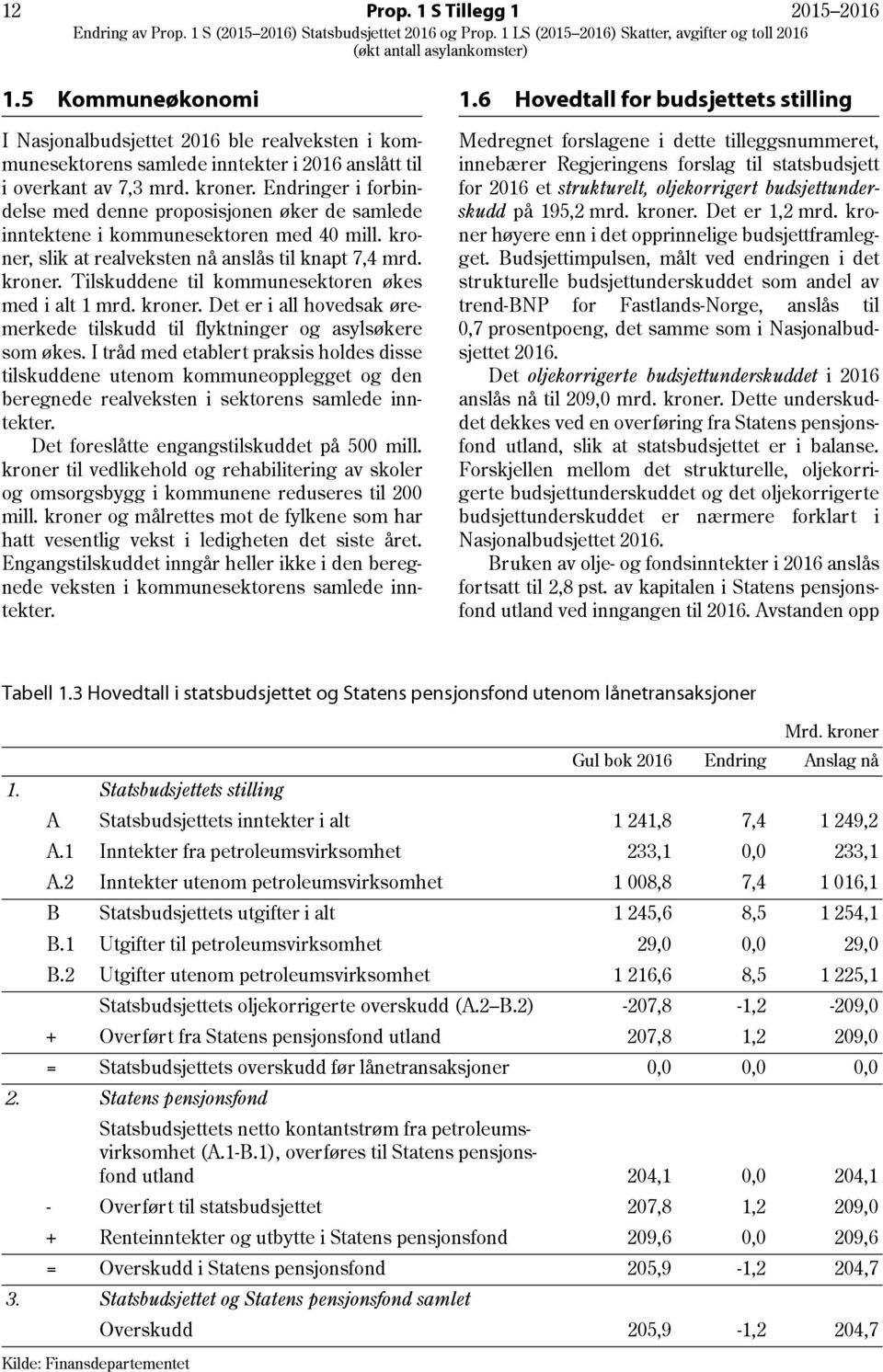 kroner. Det er i all hovedsak øremerkede tilskudd til flyktninger og asylsøkere som økes.