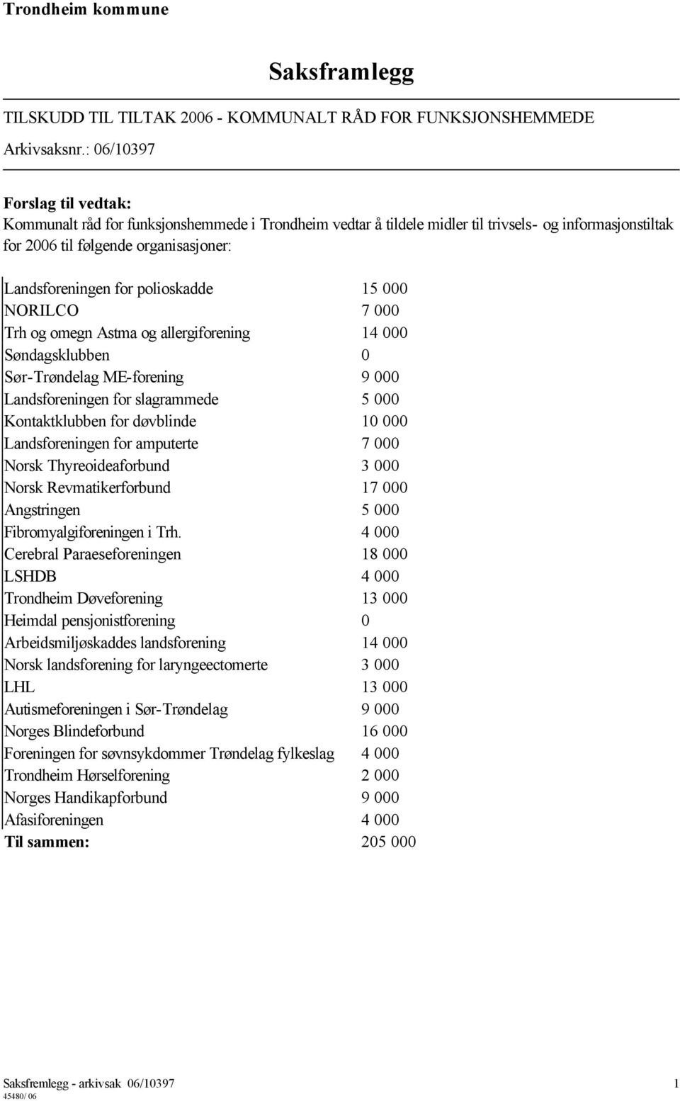 polioskadde 15 000 NORILCO 7 000 Trh og omegn Astma og allergiforening 14 000 Søndagsklubben 0 Sør-Trøndelag ME-forening 9 000 Landsforeningen for slagrammede 5 000 Kontaktklubben for døvblinde 10