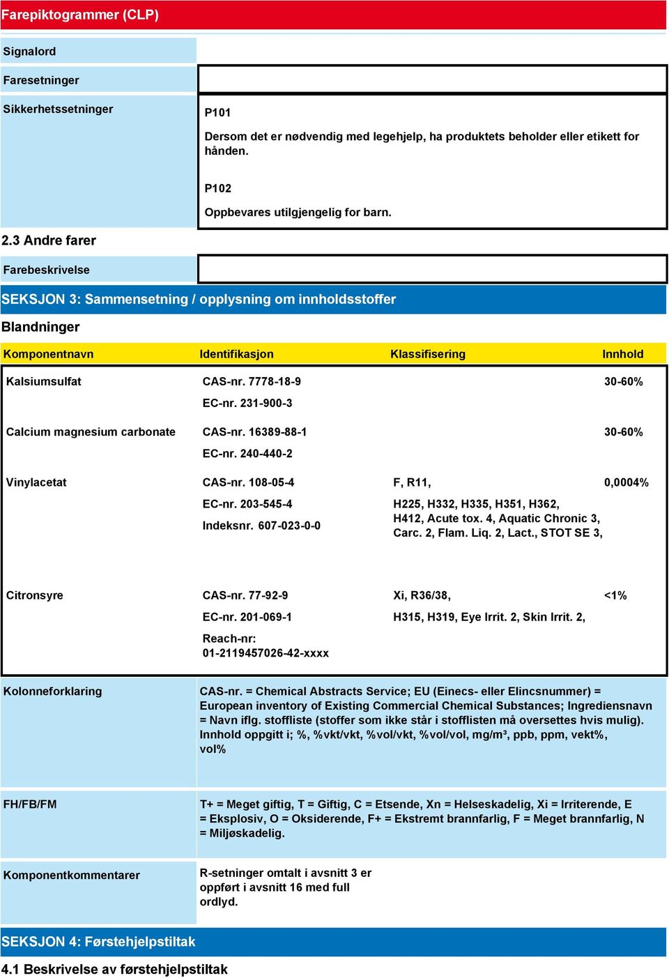 231-900-3 Calcium magnesium carbonate CAS-nr. 16389-88-1 EC-nr. 240-440-2 Vinylacetat CAS-nr. 108-05-4 EC-nr. 203-545-4 Indeksnr. 607-023-0-0 F, R11, H225, H332, H335, H351, H362, H412, Acute tox.