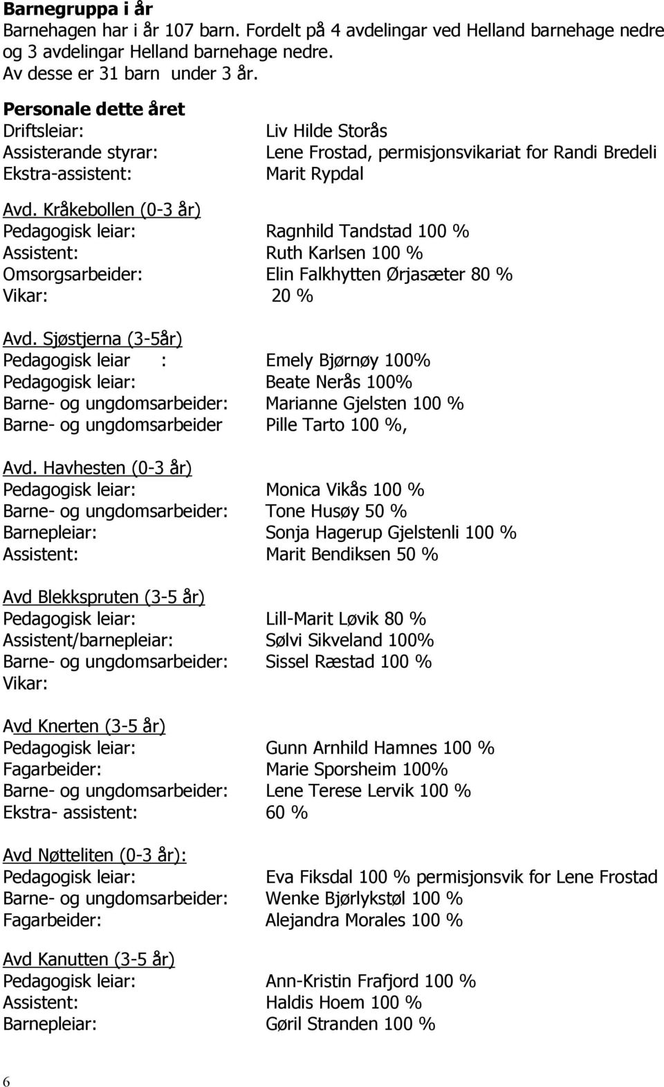 Kråkebollen (0-3 år) Pedagogisk leiar: Ragnhild Tandstad 100 % Assistent: Ruth Karlsen 100 % Omsorgsarbeider: Elin Falkhytten Ørjasæter 80 % Vikar: 20 % Avd.