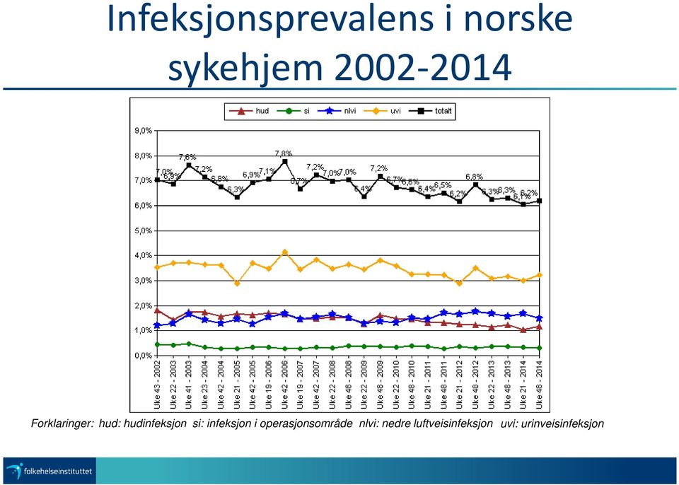 si: infeksjon i operasjonsområde nlvi: