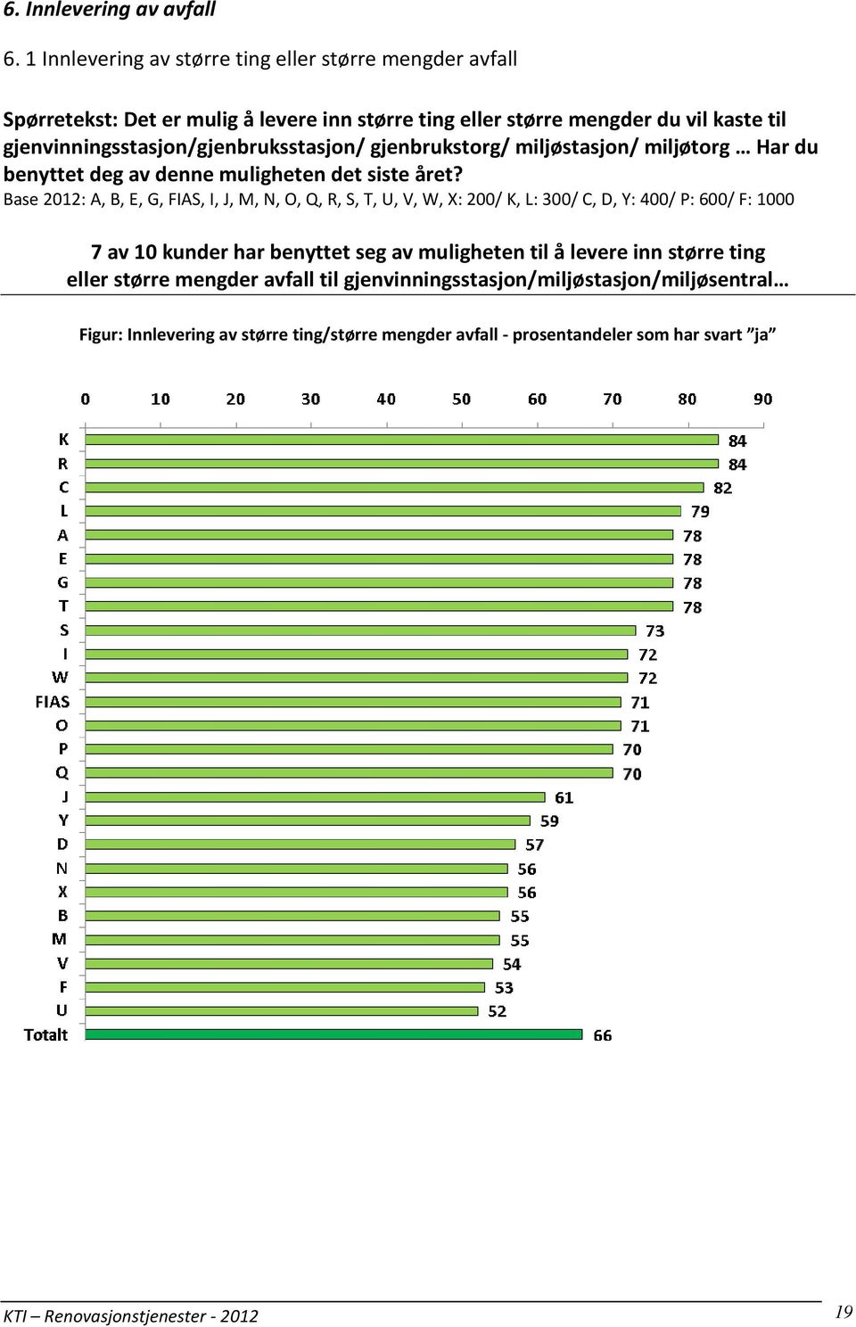 gjenvinningsstasjon/gjenbruksstasjon/ gjenbrukstorg/ miljøstasjon/ miljøtorg Har du benyttet deg av denne muligheten det siste året?