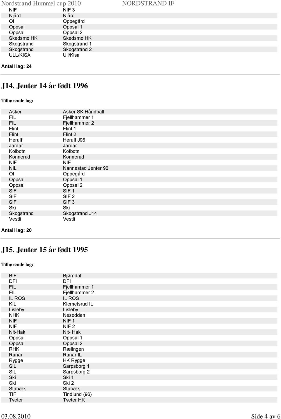 NIL Nannestad Jenter 96 OI Oppegård 1 2 SIF SIF 1 SIF SIF 2 SIF SIF 3 J14 Antall lag: 20 J15.