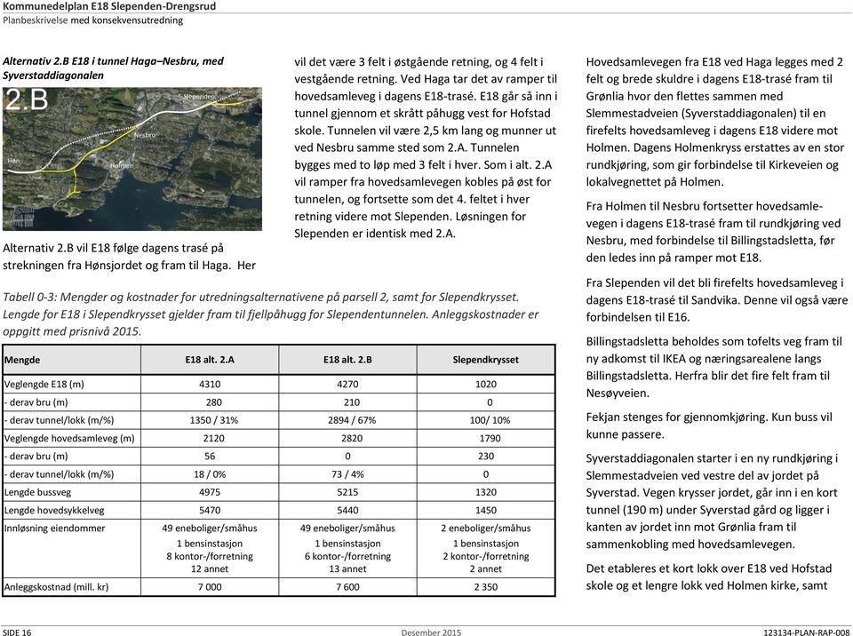 Ved Haga tar det av ramper til hovedsamleveg i dagens E18-trasé. E18 går så inn i tunnel gjennom et skrått påhugg vest for Hofstad skole.