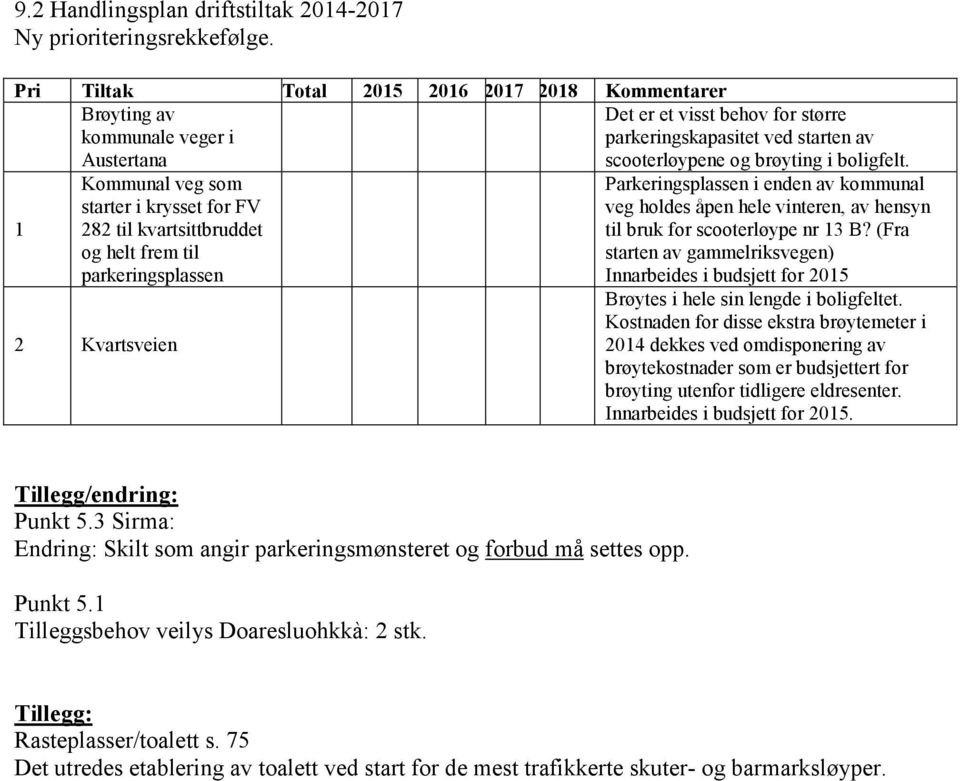 parkeringskapasitet ved starten av scooterløypene og brøyting i boligfelt. Parkeringsplassen i enden av kommunal veg holdes åpen hele vinteren, av hensyn til bruk for scooterløype nr 13 B?