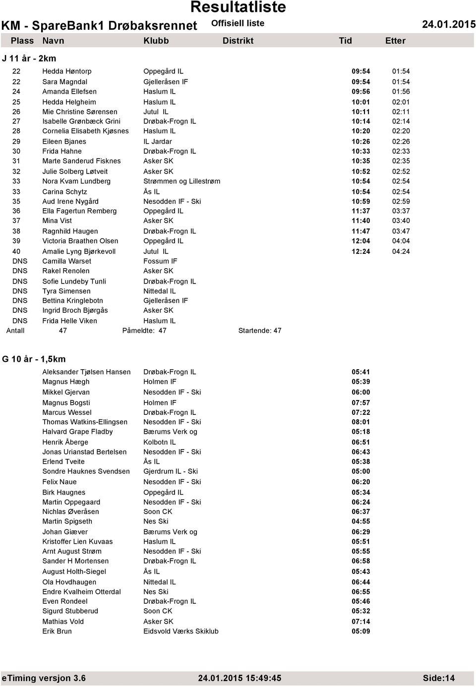 Drøbak-Frogn IL 10:33 02:33 31 Marte Sanderud Fisknes Asker SK 10:35 02:35 32 Julie Solberg Løtveit Asker SK 10:52 02:52 33 Nora Kvam Lundberg Strømmen og Lillestrøm 10:54 02:54 33 Carina Schytz Ås