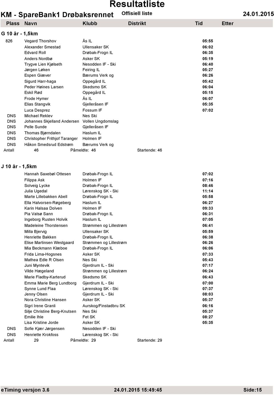 Stangvik Gjelleråsen IF 05:35 Luca Desprez Fossum IF 07:02 DNS Michael Reklev Nes Ski DNS Johannes Skjelland Andersen Vollen Ungdomslag DNS Pelle Sunde Gjelleråsen IF DNS Thomas Bjørndalen Haslum IL