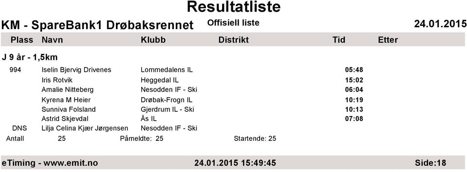 Folsland Gjerdrum IL - Ski 10:13 Astrid Skjevdal Ås IL 07:08 DNS Lilja Celina Kjær