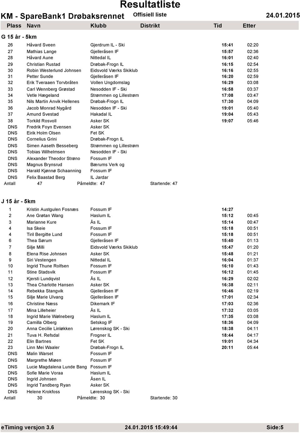 16:58 03:37 34 Vetle Hægeland Strømmen og Lillestrøm 17:08 03:47 35 Nils Martin Anvik Hellenes Drøbak-Frogn IL 17:30 04:09 36 Jacob Monrad Nygård Nesodden IF - Ski 19:01 05:40 37 Amund Svestad