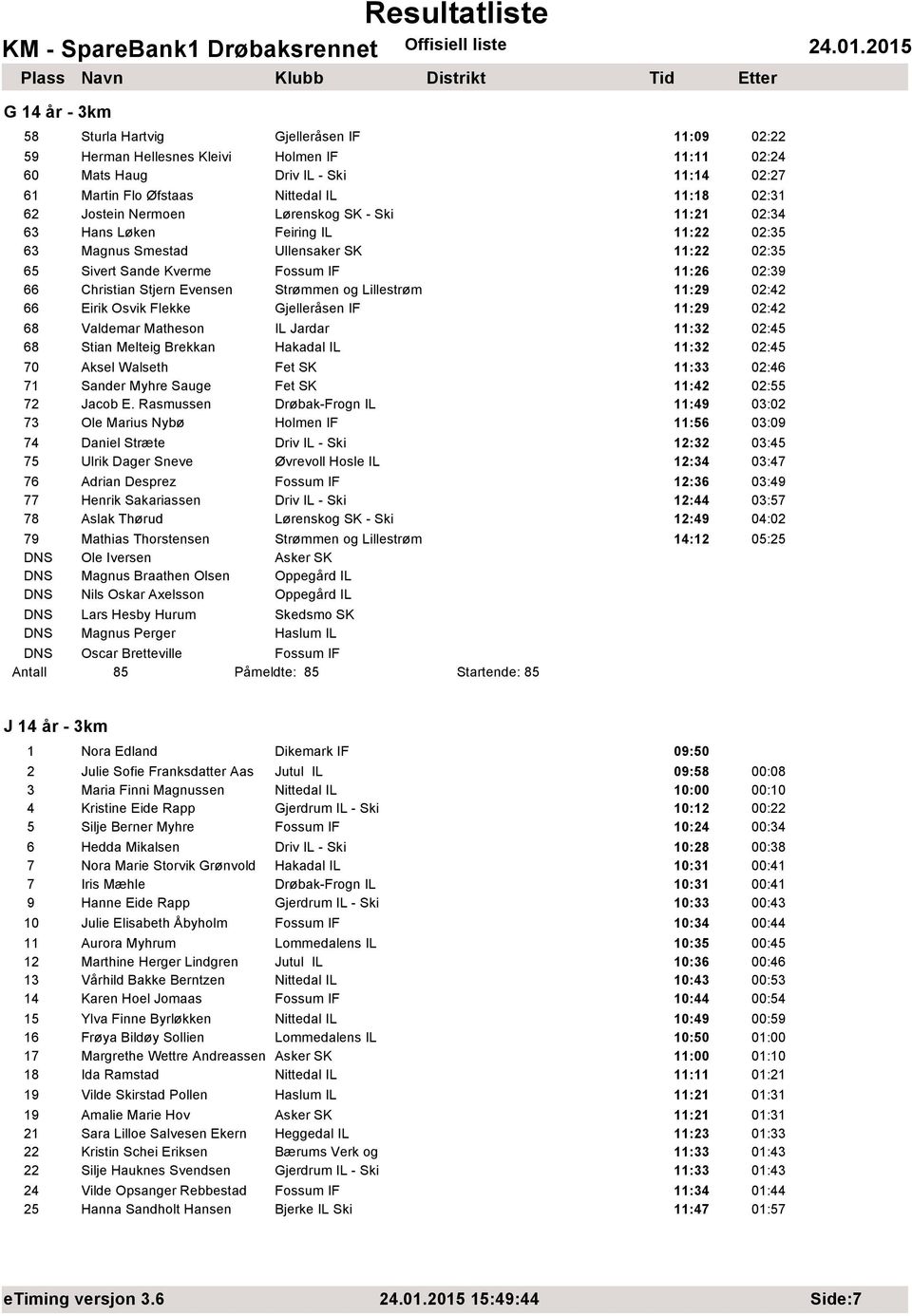 Evensen Strømmen og Lillestrøm 11:29 02:42 66 Eirik Osvik Flekke Gjelleråsen IF 11:29 02:42 68 Valdemar Matheson IL Jardar 11:32 02:45 68 Stian Melteig Brekkan Hakadal IL 11:32 02:45 70 Aksel Walseth