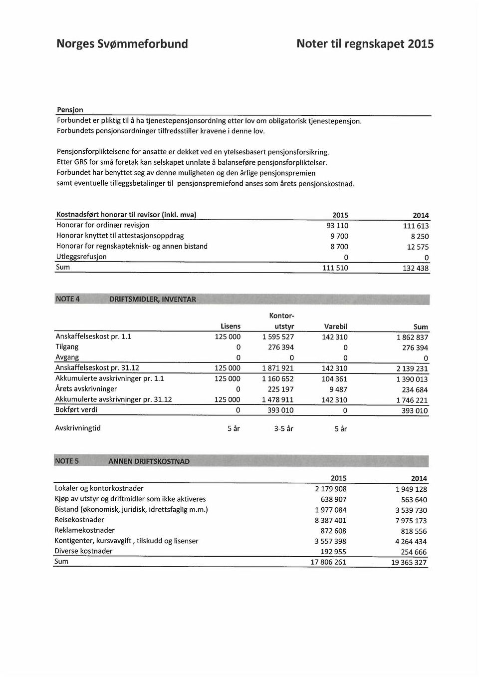 Etter GRS for små foretak kan selskapet unnlate å balanseføre pensjonsforpliktelser.