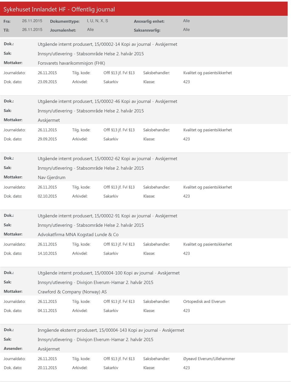 halvår 2015 Nav Gjerdrum Kvalitet og pasientsikkerhet Dok. dato: 02.10.2015 Arkivdel: Sakarkiv 423 tgående internt produsert, 15/00002-91 Kopi av journal - Innsyn/utlevering - Stabsområde Helse 2.