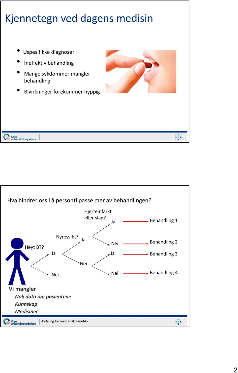 behandlingen? Hjerteinfarkt eller slag? Ja Behandling 1 Høyt BT? Nyresvikt?