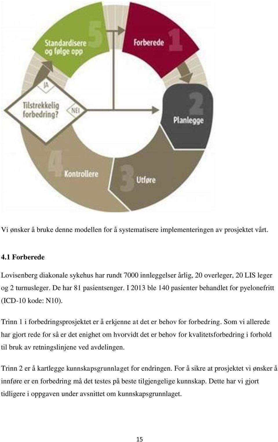 I 2013 ble 140 pasienter behandlet for pyelonefritt (ICD-10 kode: N10). Trinn 1 i forbedringsprosjektet er å erkjenne at det er behov for forbedring.