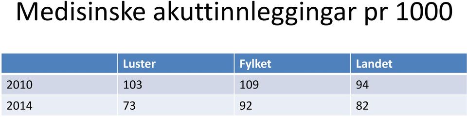 1000 Luster Fylket