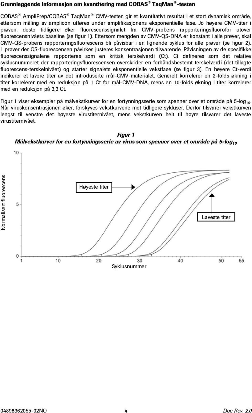 Jo høyere CMV-titer i prøven, desto tidligere øker fluorescenssignalet fra CMV-probens rapporteringsfluorofor utover fluorescensnivåets baseline (se figur 1).