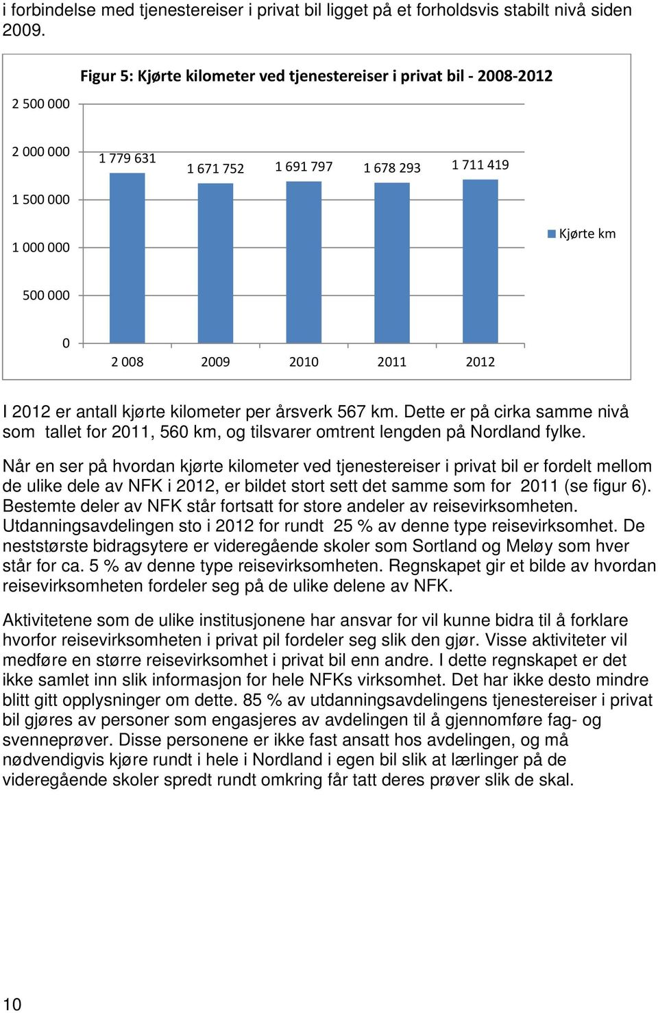 2012 I 2012 er antall kjørte kilometer per årsverk 567 km. Dette er på cirka samme nivå som tallet for 2011, 560 km, og tilsvarer omtrent lengden på Nordland fylke.