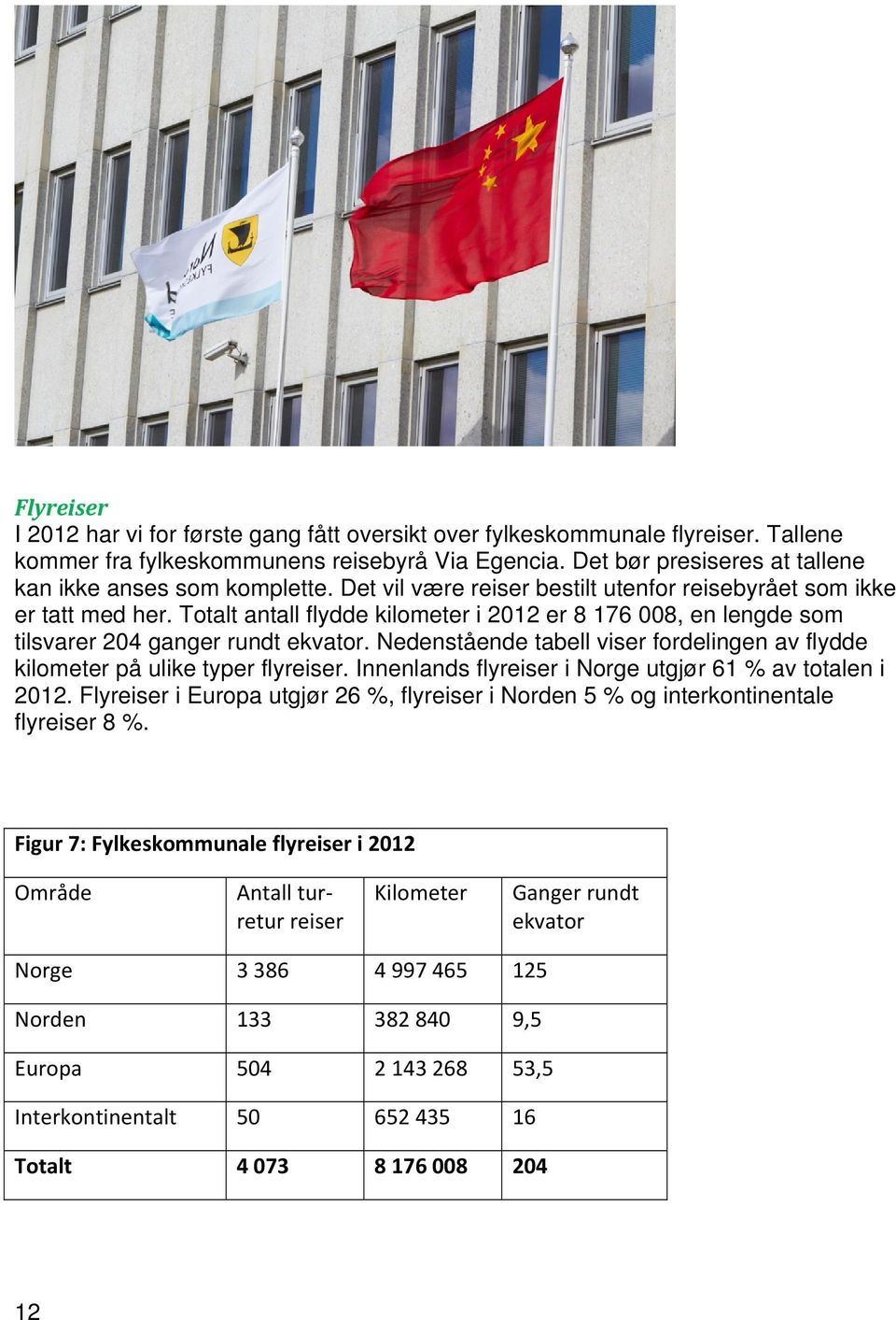 Totalt antall flydde kilometer i 2012 er 8 176 008, en lengde som tilsvarer 204 ganger rundt ekvator. Nedenstående tabell viser fordelingen av flydde kilometer på ulike typer flyreiser.