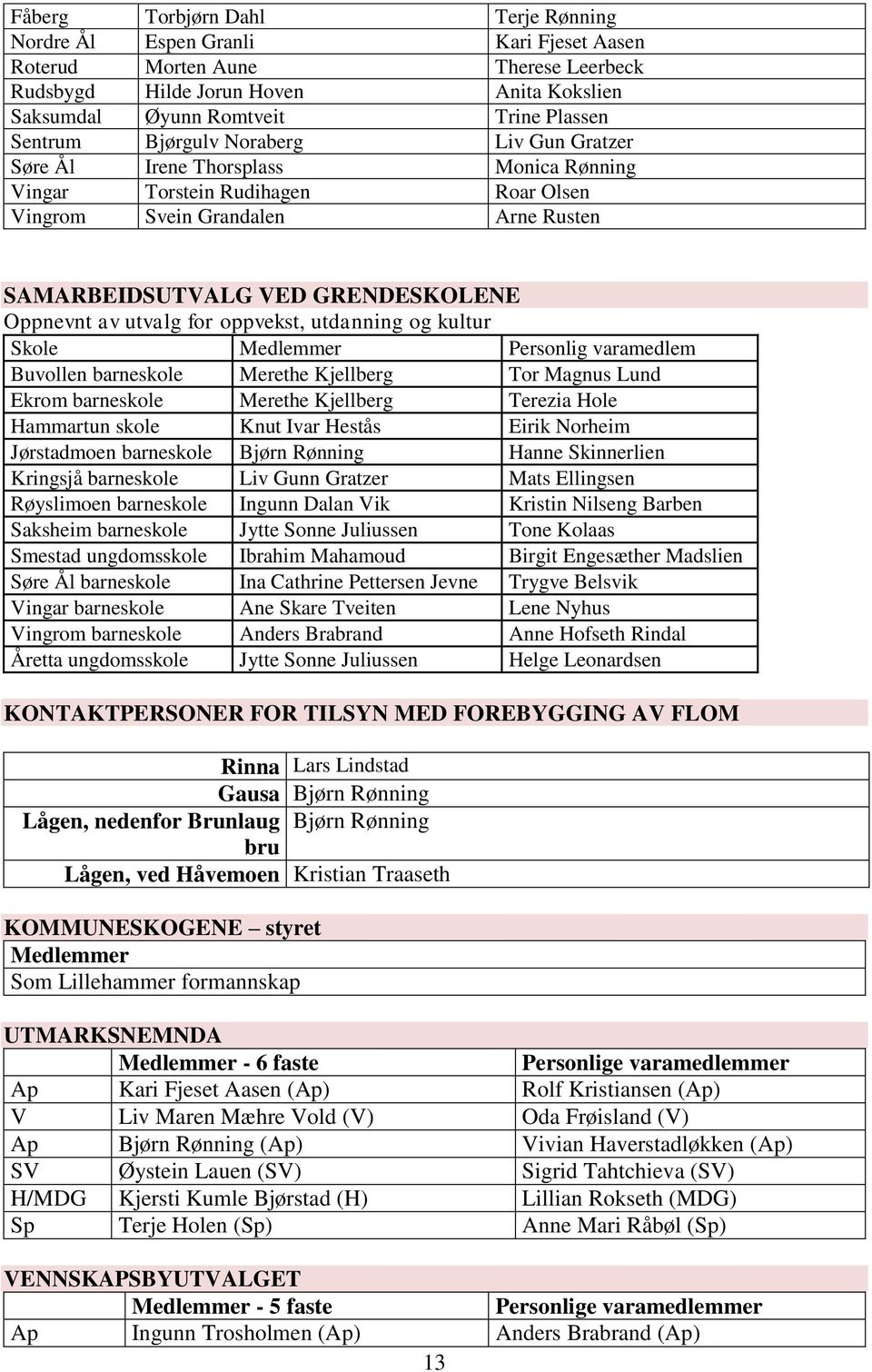 av utvalg for oppvekst, utdanning og kultur Skole Personlig varamedlem Buvollen barneskole Merethe Kjellberg Tor Magnus Lund Ekrom barneskole Merethe Kjellberg Terezia Hole Hammartun skole Knut Ivar