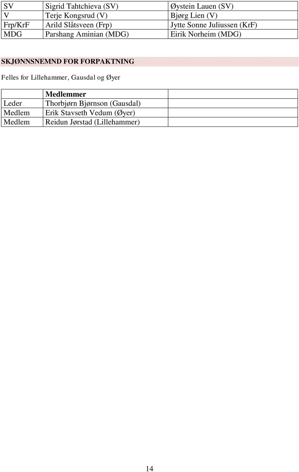 (MDG) SKJØNNSNEMND FOR FORPAKTNING Felles for Lillehammer, Gausdal og Øyer Leder Medlem