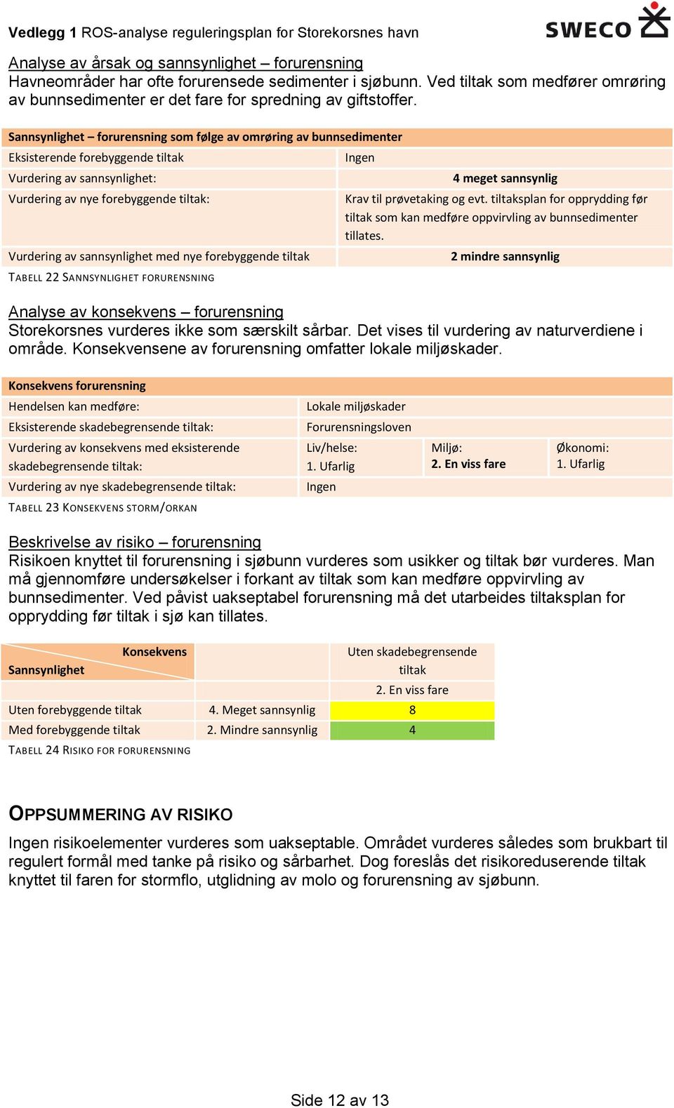 tiltak TABELL 22 SANNSYNLIGHET FORURENSNING 4 meget sannsynlig Krav til prøvetaking og evt. tiltaksplan for opprydding før tiltak som kan medføre oppvirvling av bunnsedimenter tillates.