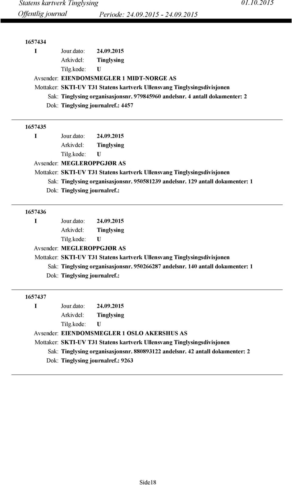 129 antall dokumenter: 1 Dok: journalref.: 1657436 Avsender: MEGLEROPPGJØR AS Mottaker: SKTI-V T31 Statens kartverk llensvang sdivisjonen organisasjonsnr. 950266287 andelsnr.