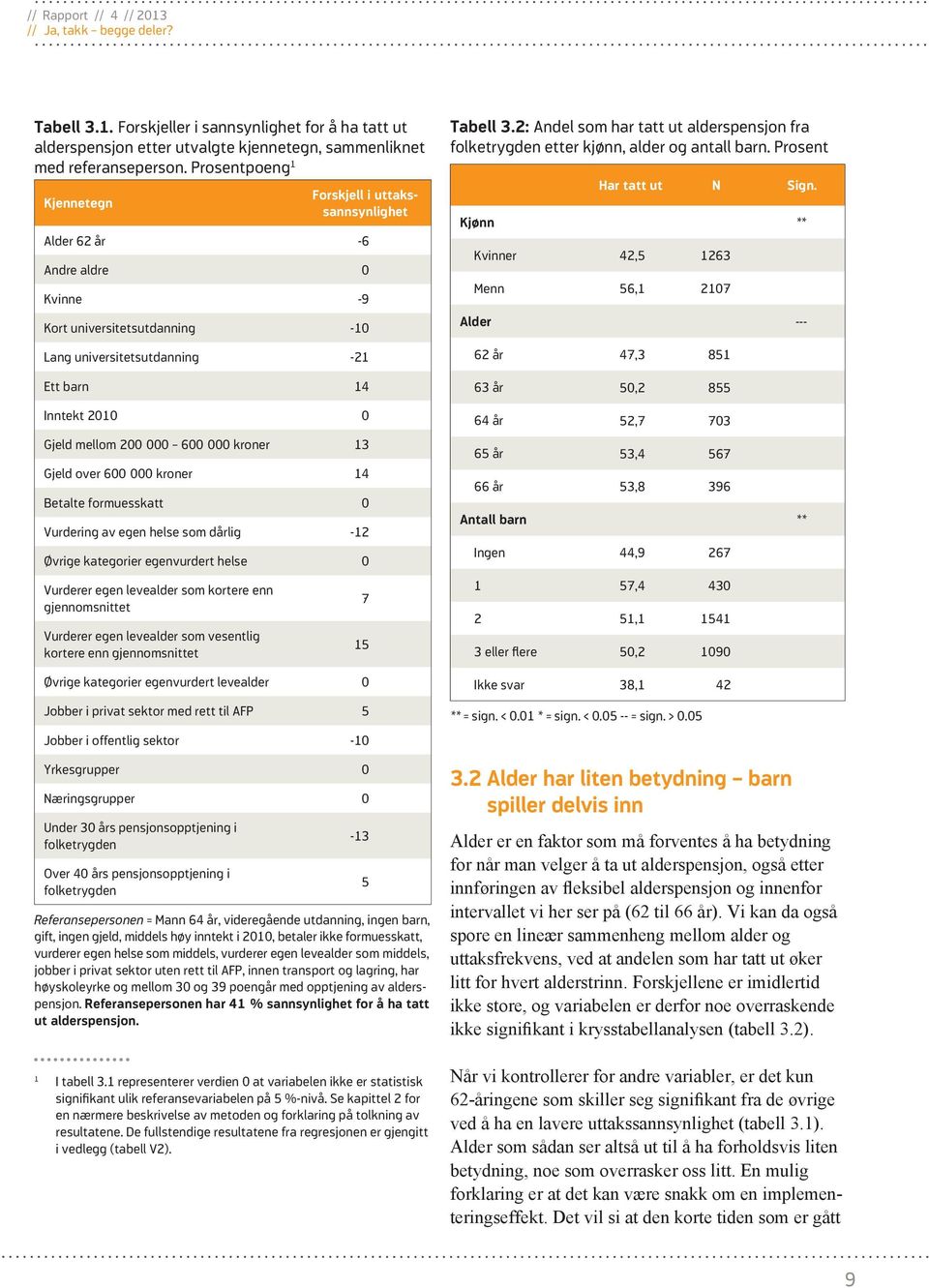 200 000 600 000 kroner 13 Gjeld over 600 000 kroner 14 Betalte formuesskatt 0 Vurdering av egen helse som dårlig -12 Øvrige kategorier egenvurdert helse 0 Vurderer egen levealder som kortere enn