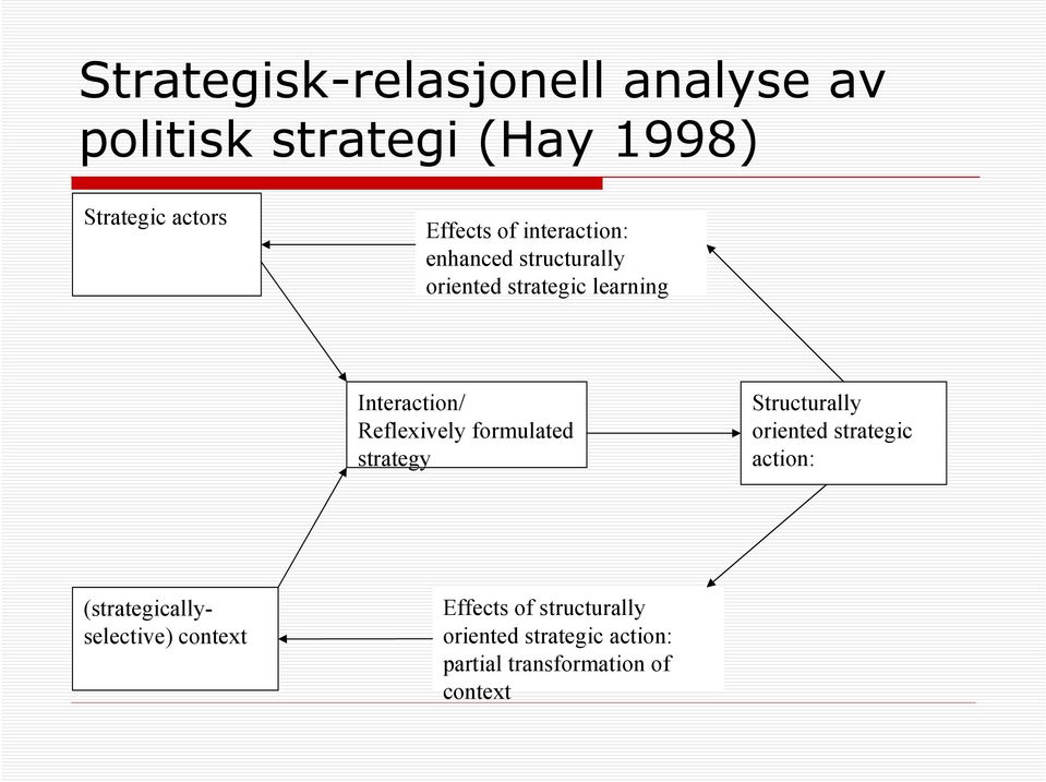 Reflexively formulated strategy Structurally oriented strategic action: