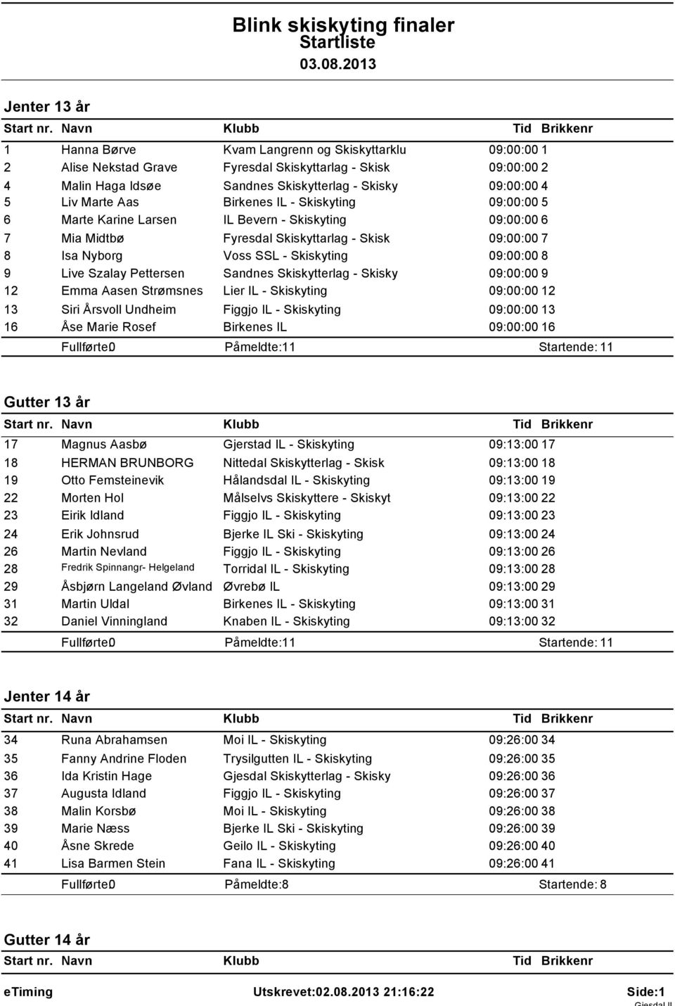 09:00:00 8 9 Live Szalay Pettersen Sandnes Skiskytterlag - Skisky 09:00:00 9 12 Emma Aasen Strømsnes Lier IL - Skiskyting 09:00:00 12 13 Siri Årsvoll Undheim Figgjo IL - Skiskyting 09:00:00 13 16 Åse