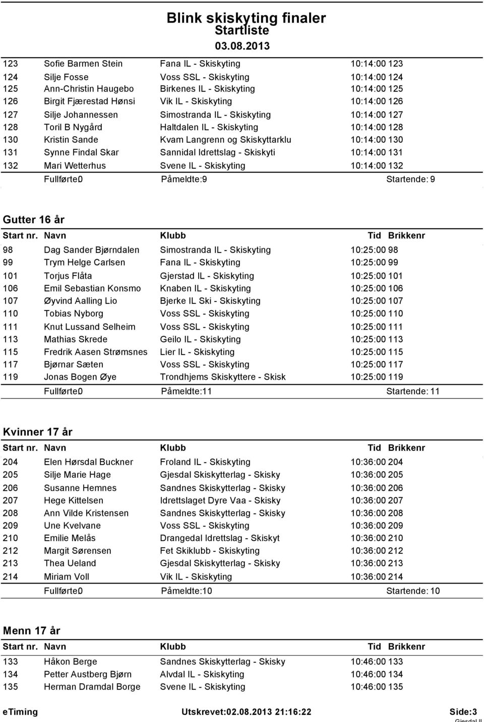 Skiskyttarklu 10:14:00 130 131 Synne Findal Skar Sannidal Idrettslag - Skiskyti 10:14:00 131 132 Mari Wetterhus Svene IL - Skiskyting 10:14:00 132 Påmeldte: 9 Startende: 9 Gutter 16 år 98 Dag Sander