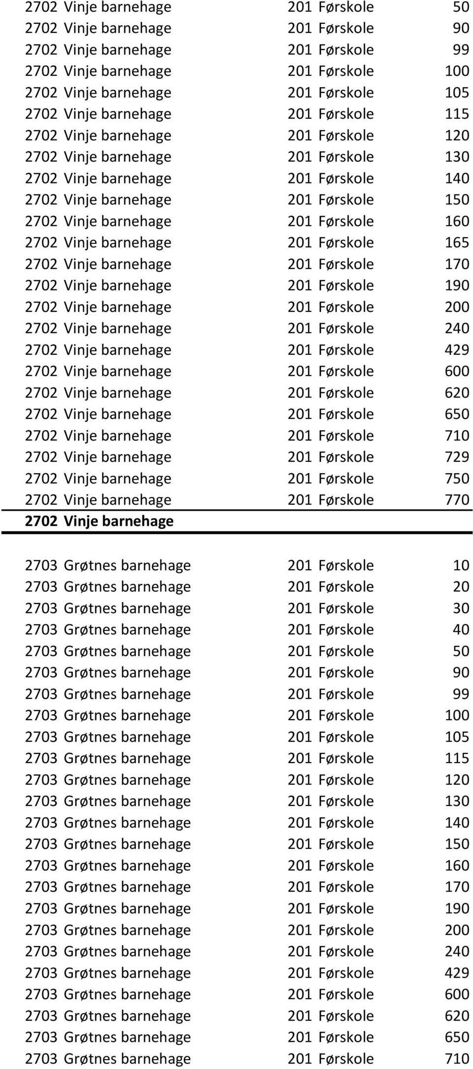 201 Førskole 160 2702 Vinje barnehage 201 Førskole 165 2702 Vinje barnehage 201 Førskole 170 2702 Vinje barnehage 201 Førskole 190 2702 Vinje barnehage 201 Førskole 200 2702 Vinje barnehage 201