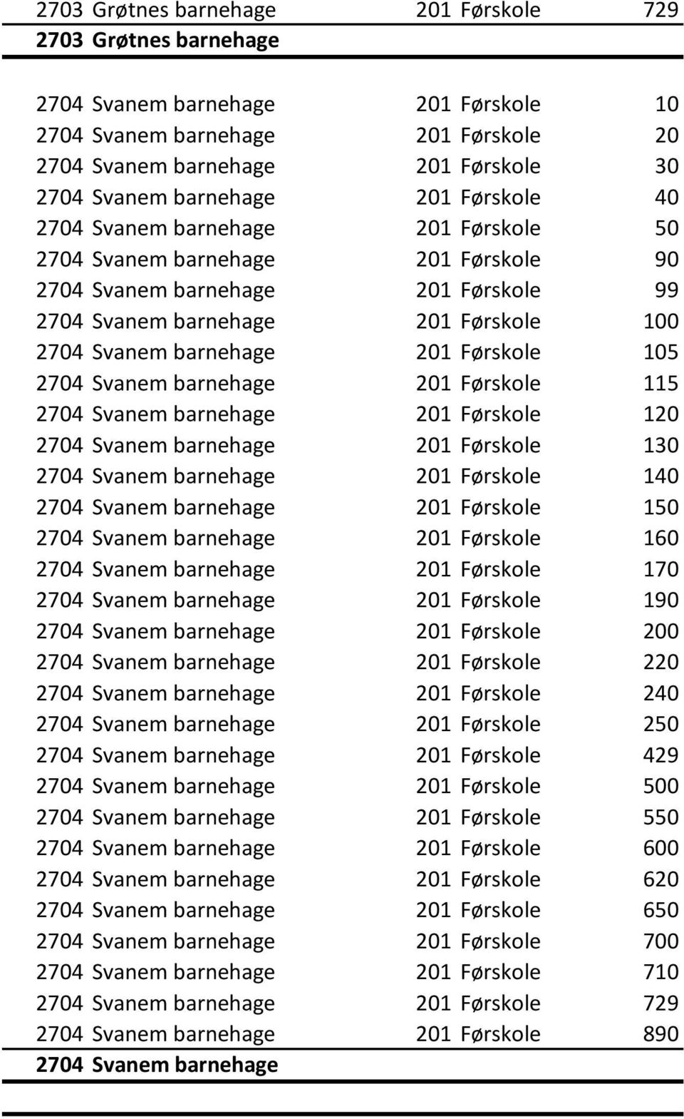 Førskole 105 2704 Svanem barnehage 201 Førskole 115 2704 Svanem barnehage 201 Førskole 120 2704 Svanem barnehage 201 Førskole 130 2704 Svanem barnehage 201 Førskole 140 2704 Svanem barnehage 201