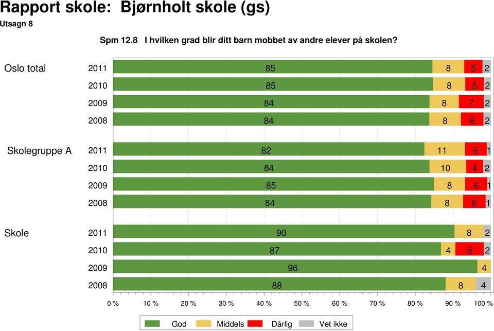 andre elever på skolen?