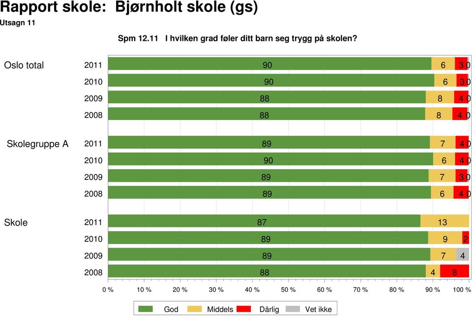 trygg på skolen?