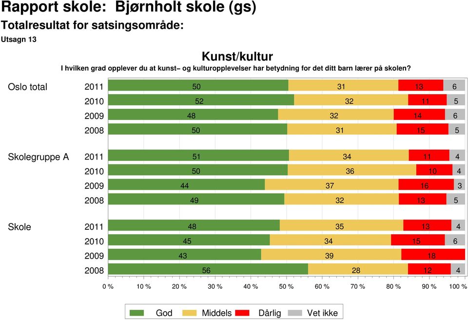 barn lærer på skolen?