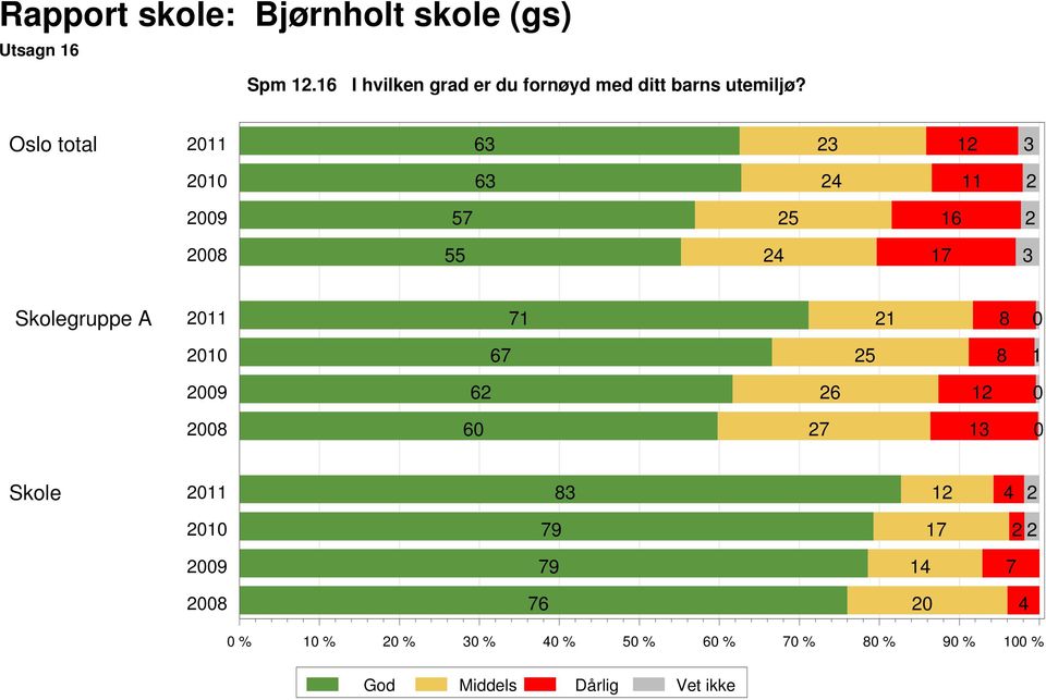 utemiljø?