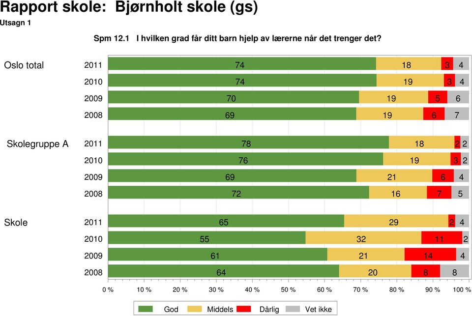 det trenger det?