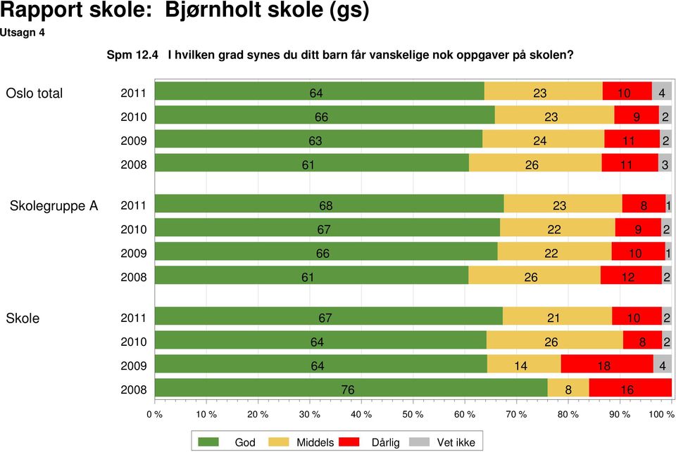 nok oppgaver på skolen?