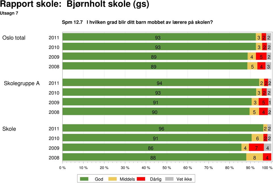 lærere på skolen?