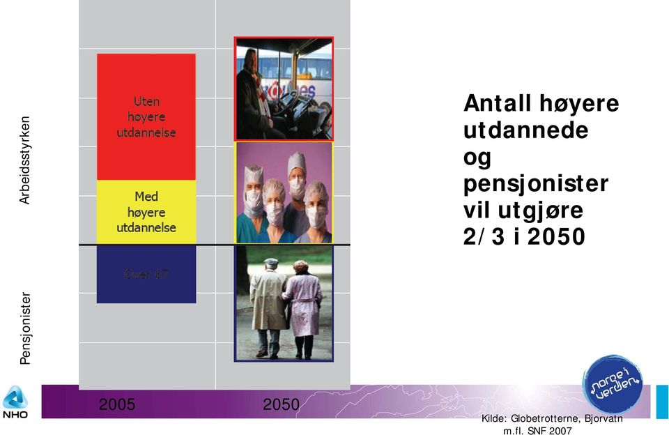 Pensjonister Arbeidsstyrken 2005