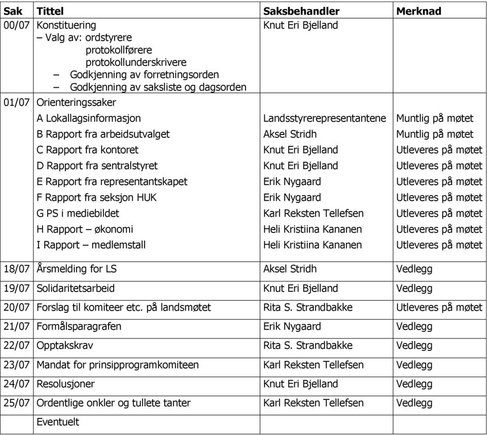 mediebildet H Rapport økonomi I Rapport medlemstall Landsstyrerepresentantene Aksel Stridh Knut Eri Bjelland Knut Eri Bjelland Erik Nygaard Erik Nygaard Karl Reksten Tellefsen Heli Kristiina Kananen