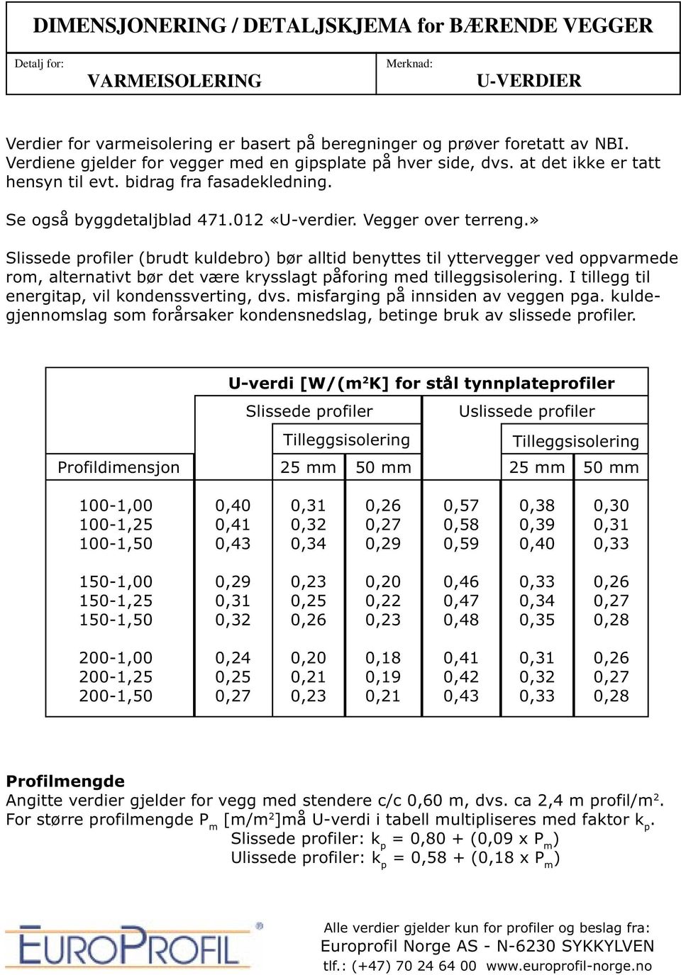 » Slissede profiler (brudt kuldebro) bør alltid benyttes til yttervegger ved oppvarmede rom, alternativt bør det være krysslagt påforing med tilleggsisolering.