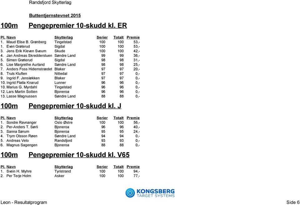 Truls Kluften Nittedal 97 97 0,- 9. Ingrid F. Jensløkken Blaker 97 97 0,- 10. Ingrid Flatla Knarud Lunner 96 96 0,- 10. Marius G. Myrdahl Tingelstad 96 96 0,- 12.